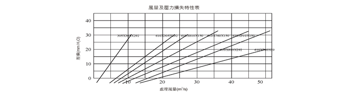 高溫空調濾網