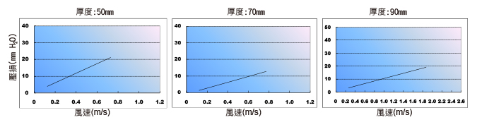 空氣過濾網