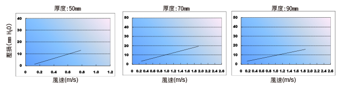 大風量濾網