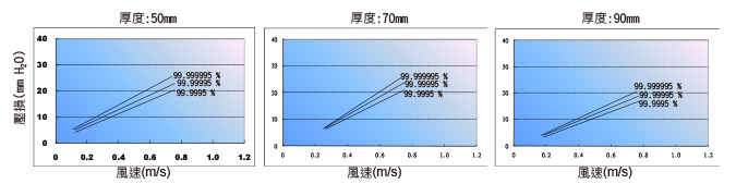 迷你折疊式濾網