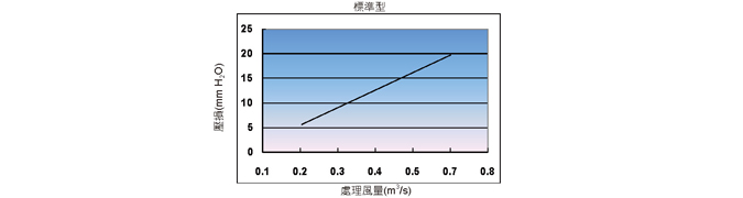 空氣過濾箱