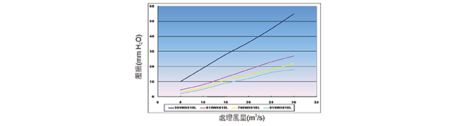 空氣過濾網