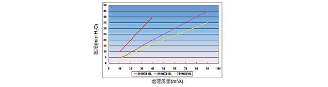 大風量過濾網