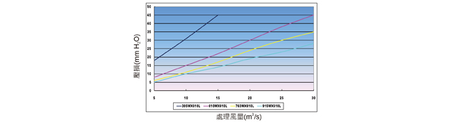 空調過濾網