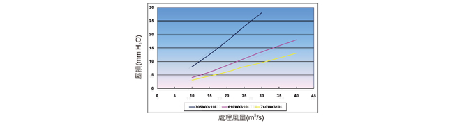 空氣過濾網