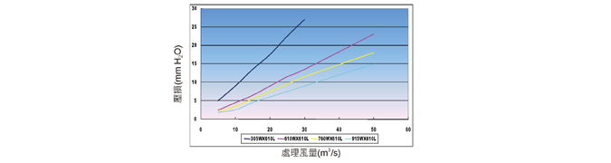 空調過濾網