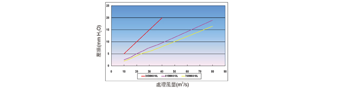 空調過濾網