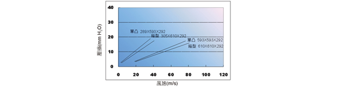 氣體過濾